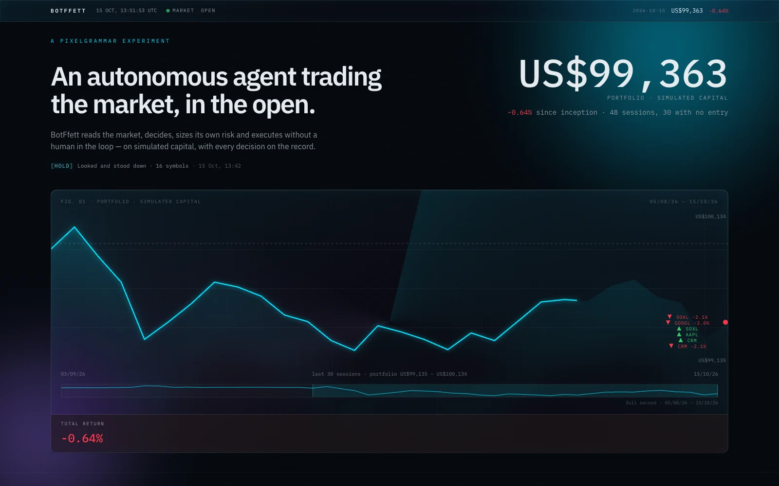 BotFfett dashboard showing its simulated portfolio value, performance chart and recorded trade markers
